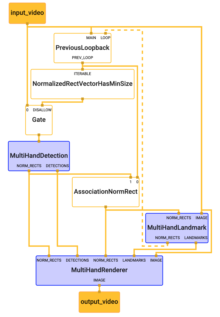 graph visualization