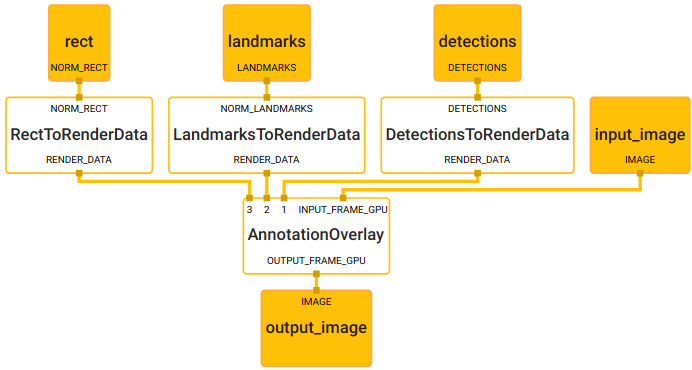 hand_renderer_gpu_subgraph.pbtxt
