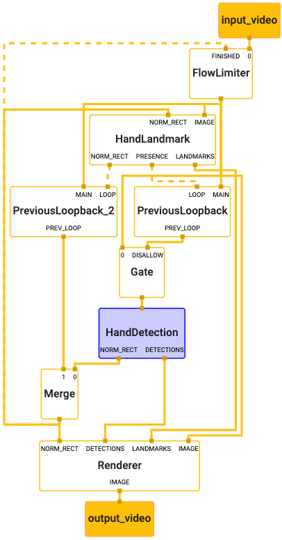 hand_tracking_mobile_graph