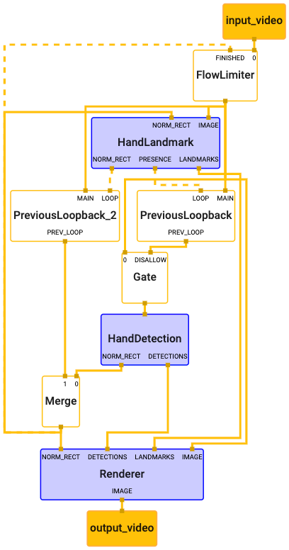 hand_tracking_mobile_graph