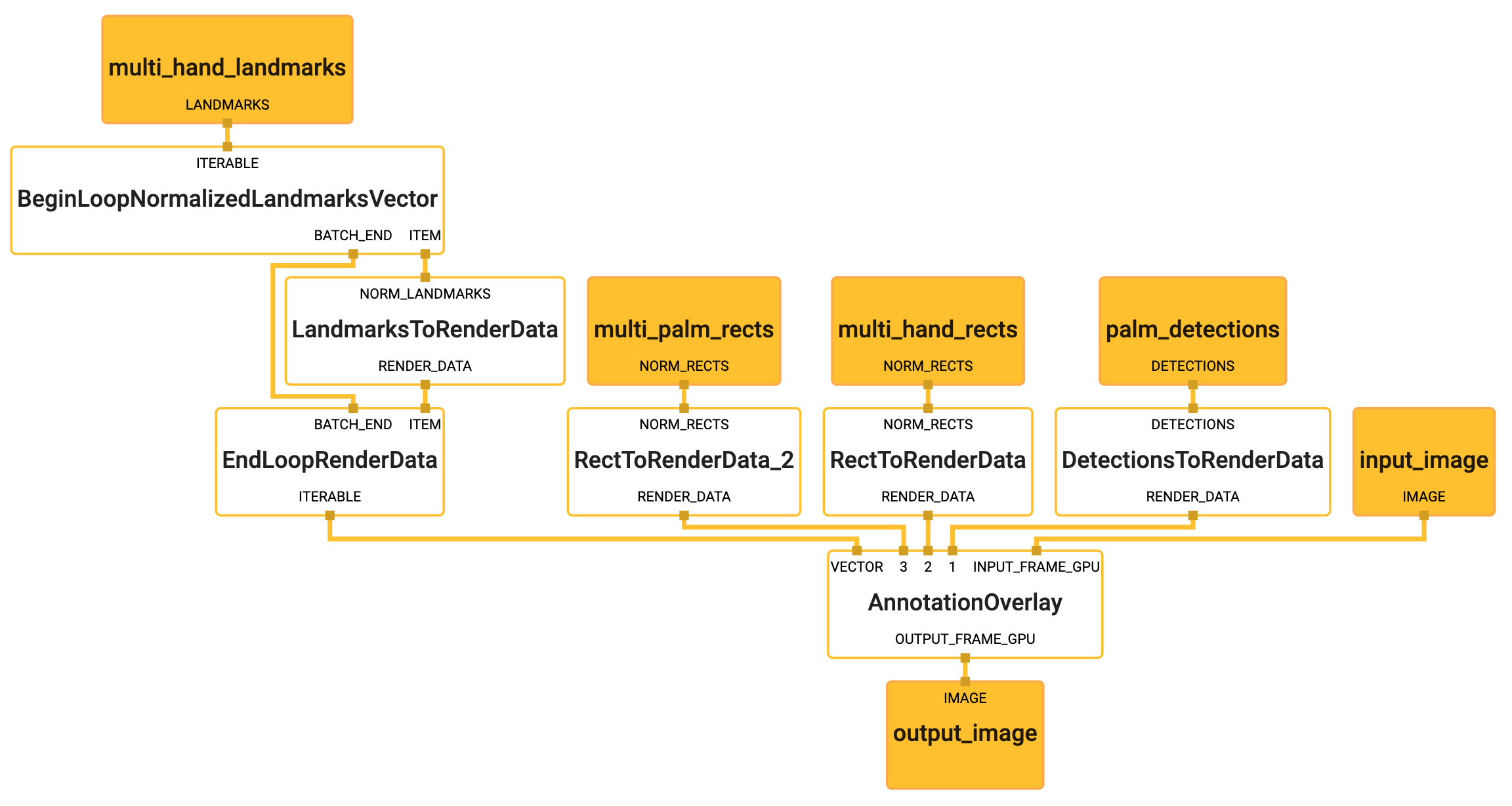 multi_hand_renderer_gpu_subgraph.pbtxt